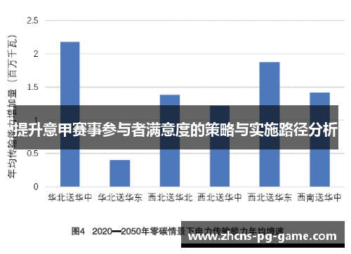 提升意甲赛事参与者满意度的策略与实施路径分析