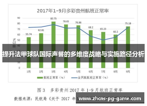 提升法甲球队国际声誉的多维度战略与实施路径分析