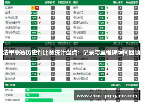 法甲联赛历史性比赛统计盘点：记录与里程碑瞬间回顾