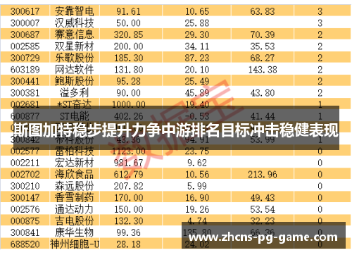 斯图加特稳步提升力争中游排名目标冲击稳健表现