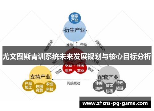 尤文图斯青训系统未来发展规划与核心目标分析