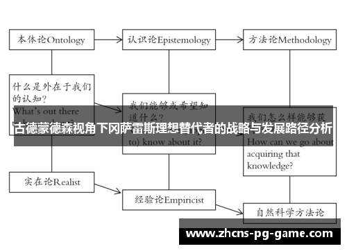 古德蒙德森视角下冈萨雷斯理想替代者的战略与发展路径分析