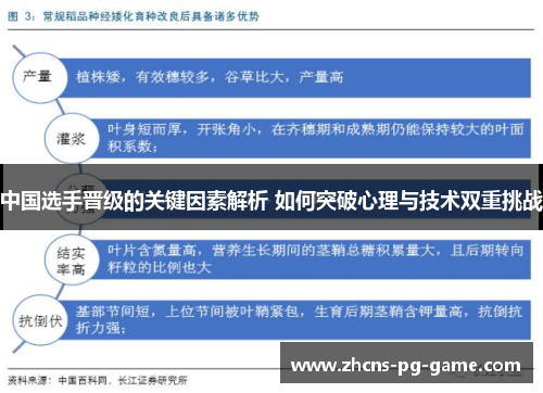 中国选手晋级的关键因素解析 如何突破心理与技术双重挑战