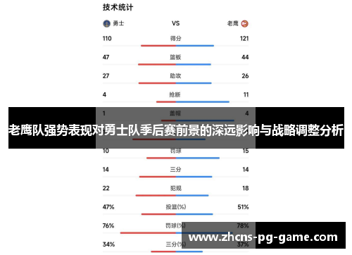 老鹰队强势表现对勇士队季后赛前景的深远影响与战略调整分析