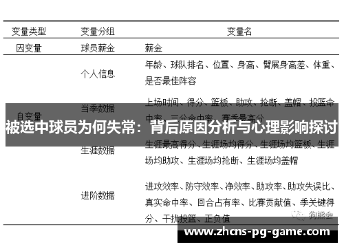 被选中球员为何失常：背后原因分析与心理影响探讨