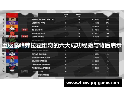 重返巅峰弗拉霍维奇的六大成功经验与背后启示