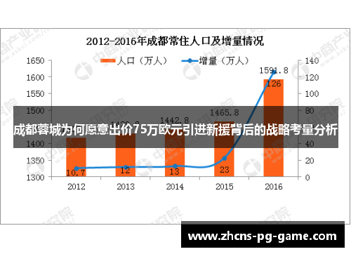 成都蓉城为何愿意出价75万欧元引进新援背后的战略考量分析