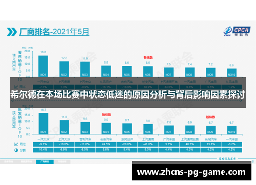 希尔德在本场比赛中状态低迷的原因分析与背后影响因素探讨