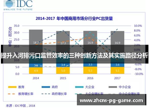 提升入河排污口监管效率的三种创新方法及其实施路径分析