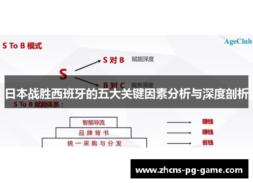 日本战胜西班牙的五大关键因素分析与深度剖析