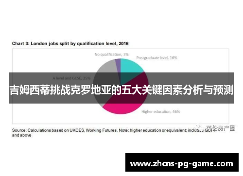 吉姆西蒂挑战克罗地亚的五大关键因素分析与预测
