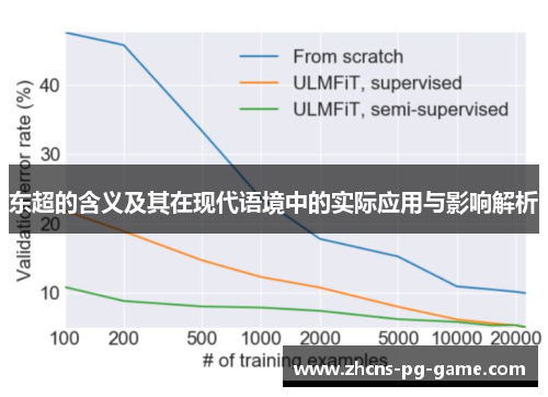 东超的含义及其在现代语境中的实际应用与影响解析