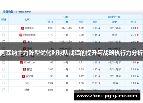 阿森纳主力阵型优化对球队战绩的提升与战略执行力分析 阿森纳主力阵型优化对球队战绩的提升与战略执行力分析