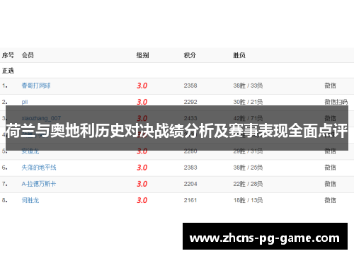 荷兰与奥地利历史对决战绩分析及赛事表现全面点评 荷兰与奥地利历史对决战绩分析及赛事表现全面点评