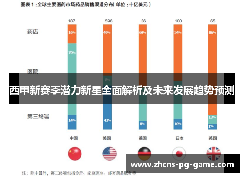 西甲新赛季潜力新星全面解析及未来发展趋势预测 西甲新赛季潜力新星全面解析及未来发展趋势预测