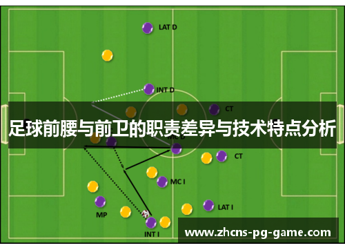 足球前腰与前卫的职责差异与技术特点分析 足球前腰与前卫的职责差异与技术特点分析