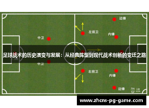 足球战术的历史演变与发展：从经典阵型到现代战术创新的变迁之路