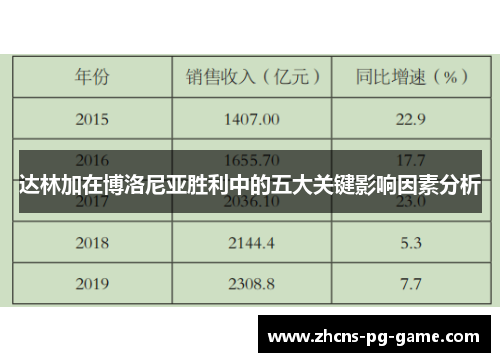 达林加在博洛尼亚胜利中的五大关键影响因素分析