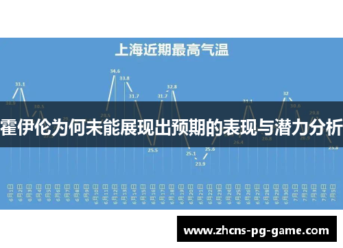 霍伊伦为何未能展现出预期的表现与潜力分析 霍伊伦为何未能展现出预期的表现与潜力分析
