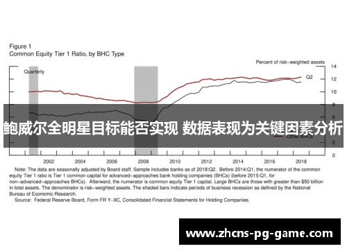 鲍威尔全明星目标能否实现 数据表现为关键因素分析