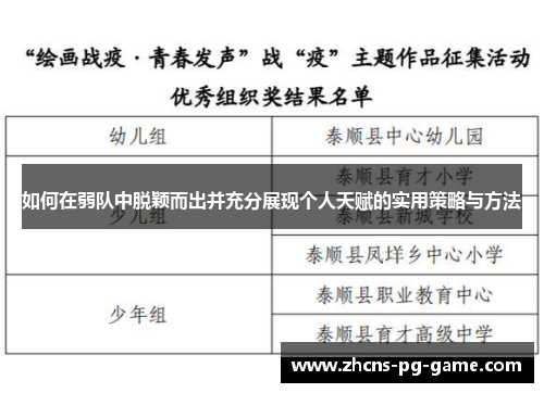 如何在弱队中脱颖而出并充分展现个人天赋的实用策略与方法
