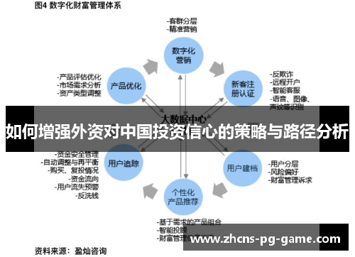如何增强外资对中国投资信心的策略与路径分析