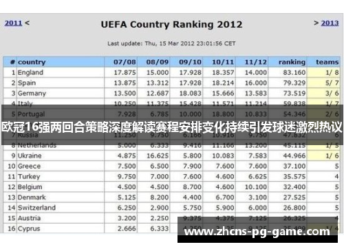 欧冠16强两回合策略深度解读赛程安排变化持续引发球迷激烈热议 欧冠16强两回合策略深度解读赛程安排变化持续引发球迷激烈热议