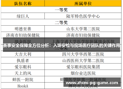 赛事安全保障全方位分析：入场安检与现场医疗团队的关键作用