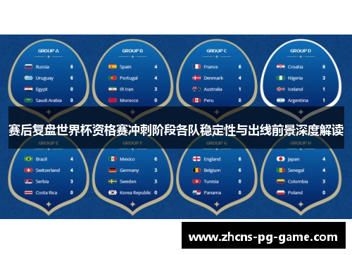 赛后复盘世界杯资格赛冲刺阶段各队稳定性与出线前景深度解读