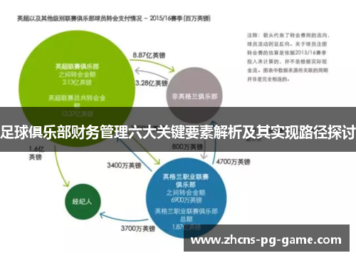 足球俱乐部财务管理六大关键要素解析及其实现路径探讨
